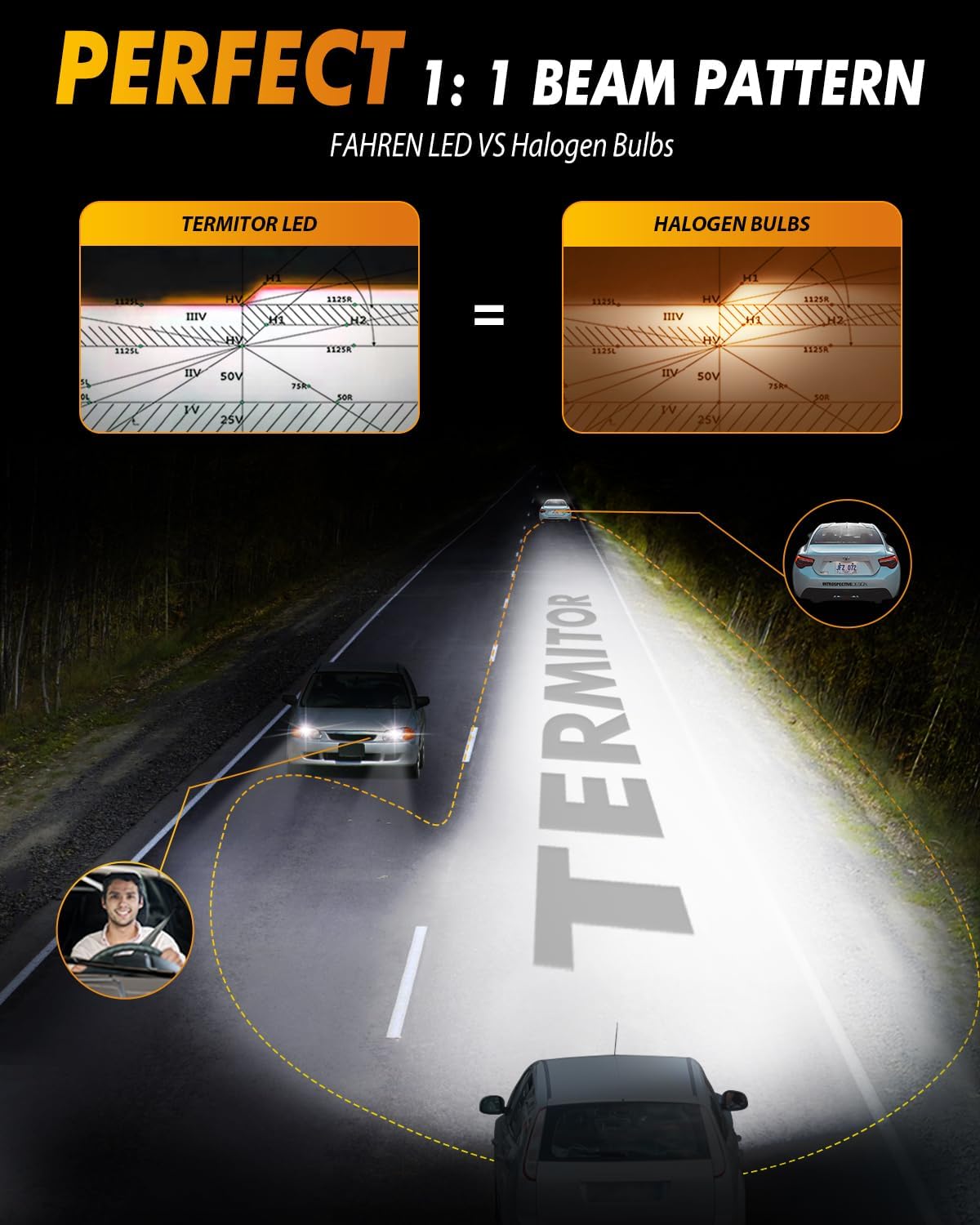 FAHREN Upgraded 9005/HB3 9006/HB4 LED Bulbs Combo, 100000LM 1000% Ultra-Bright, 70000HRS+ Lifespan, 1:1 Mini Halogen Size, Quick Install No Adapter Needed, Pack of 4