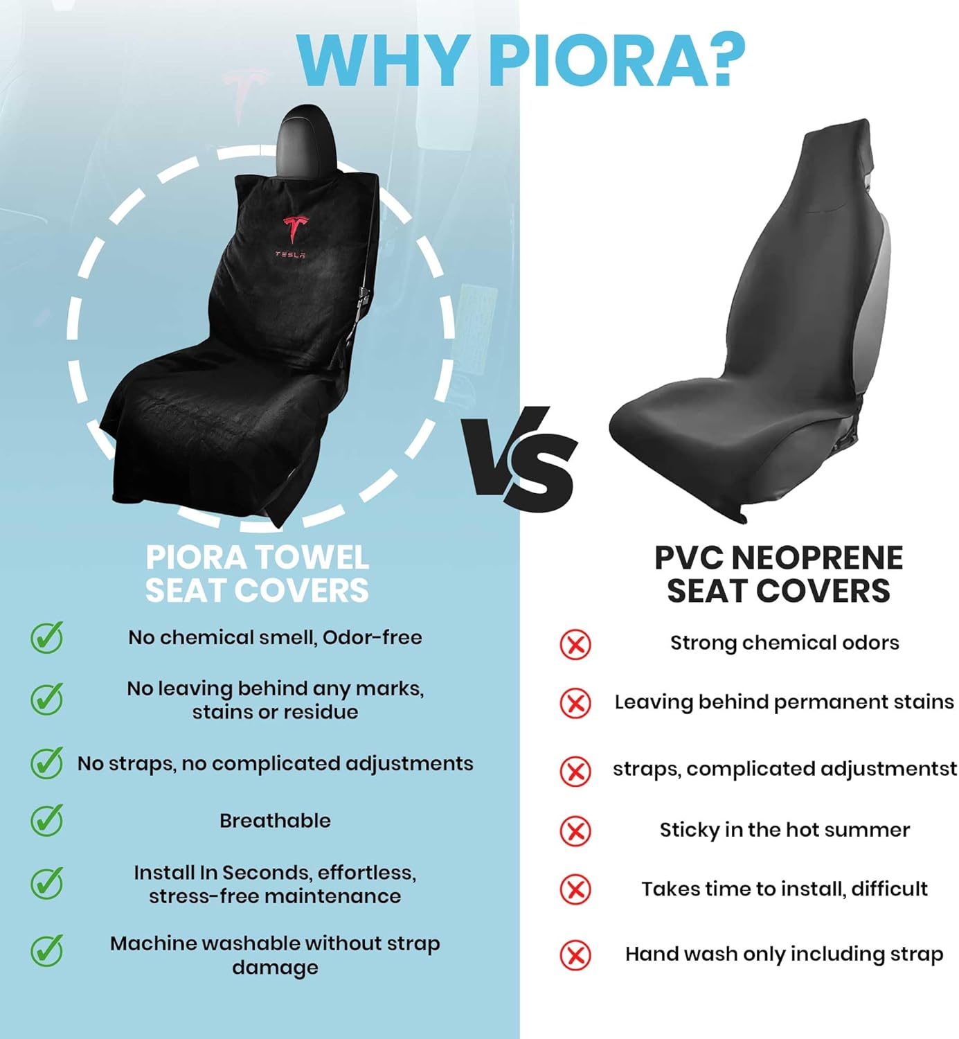 Compatible with Tesla Model Y/3 Premium Towel Car Rear Seat Cover - Breathable & Waterproof - Machine Washable, Seat Protector for Dog, Pets, Sweat from The Gym (White)