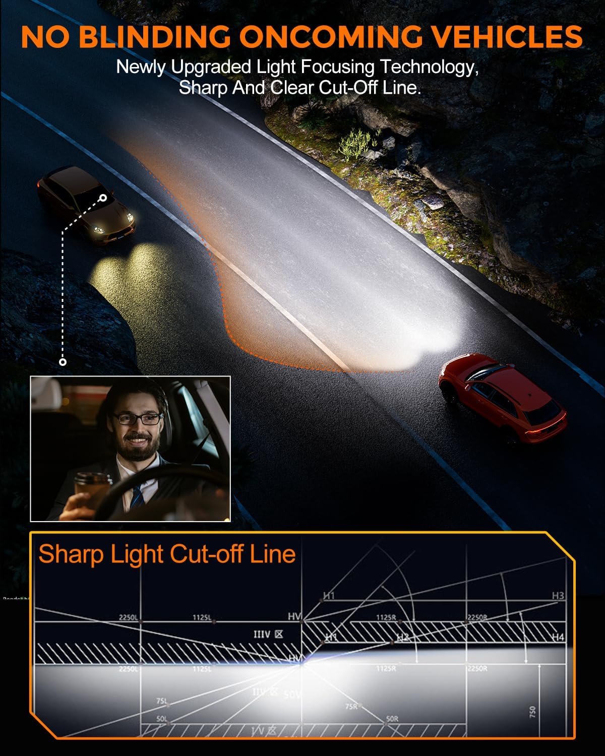[2025 Upgrade] 9005 9006 Fog Light Bulb Combo [Latest & Brightest] 80000lm 800% Brightness Real 1:1 Mini Size Design, 6000k Cool White，Pack of 4
