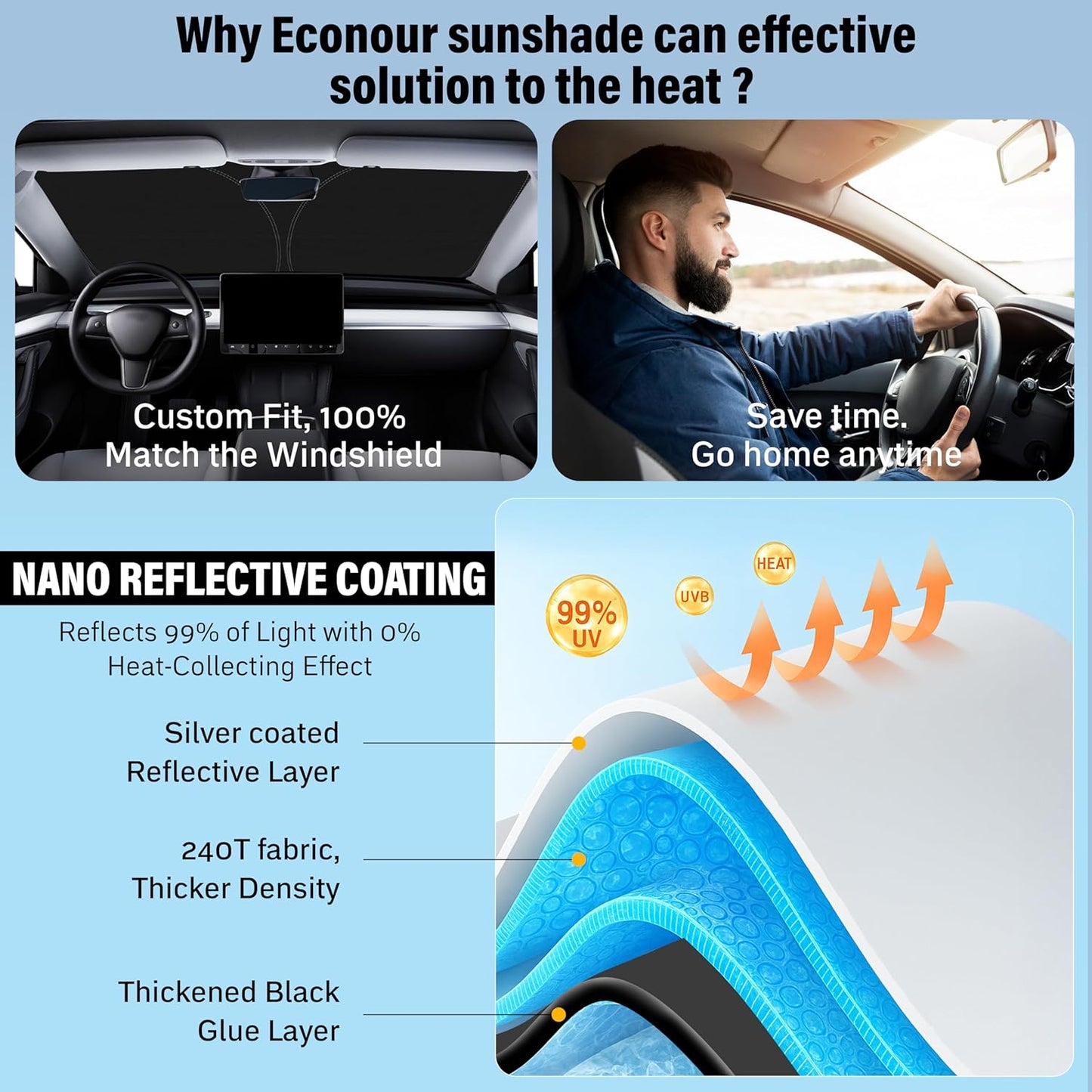EcoNour Windshield Sun Shade Compatible for Porsche Macan (2014–2025) | Front Window Shade for Compact Luxury SUV | 4-Layer, 240T Sunshade Accessories | UV & Heat Blocker for Macan Windshield