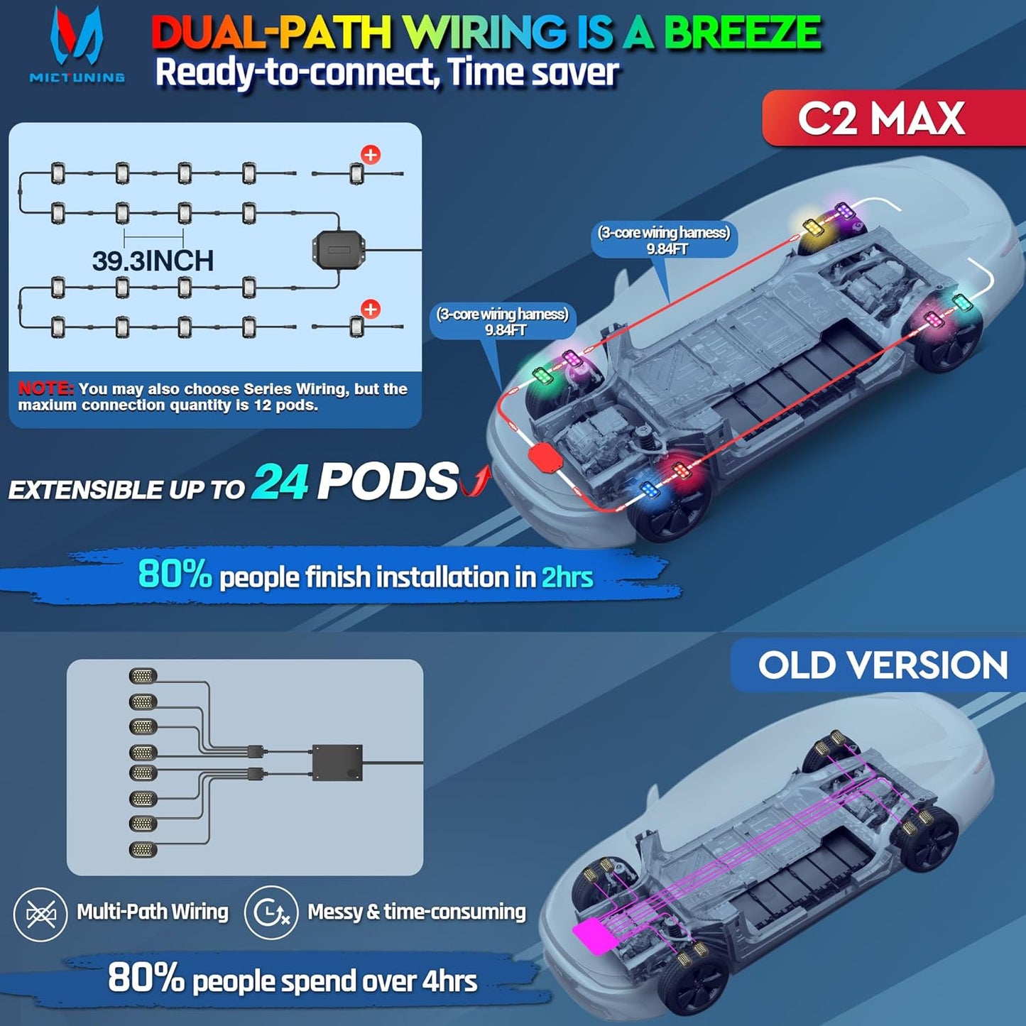 MICTUNING C2 Max RGB+IC Chasing Color LED Rock Lights - 8 Pods Underglow Lighting Kit, Dynamic Lighting Modes, Extensible Up to 24 Pods with Stable APP Control, IP68 Waterproof, DIY Effect