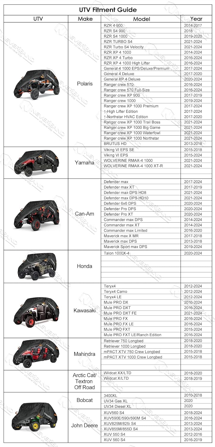 NEVERLAND UTV Cover Heavy Waterproof Denier Oxford Cloth for Polaris RZR Yamaha Can-Am Defender Kawasaki Ranger Cover 4-6 Passenger Black