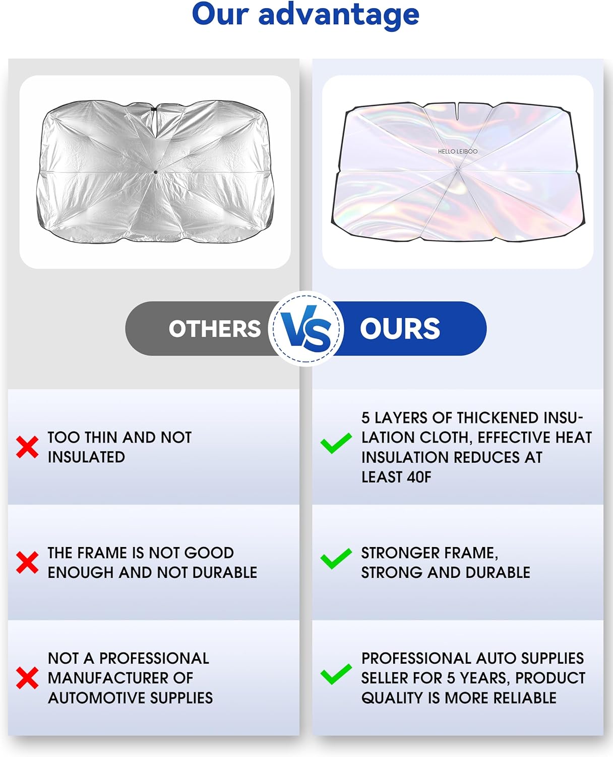 helloleiboo 𝟐𝟎𝟐5 𝑼𝑷𝑮𝑹𝑨𝑫𝑬 Car Windshield Sun Shade Umbrella, Colorful 360°Rotating Foldable Windshield Sun Shade Front Window Reflective Polyester Blocks Heat and Sun Sun Shade for Cars SUV