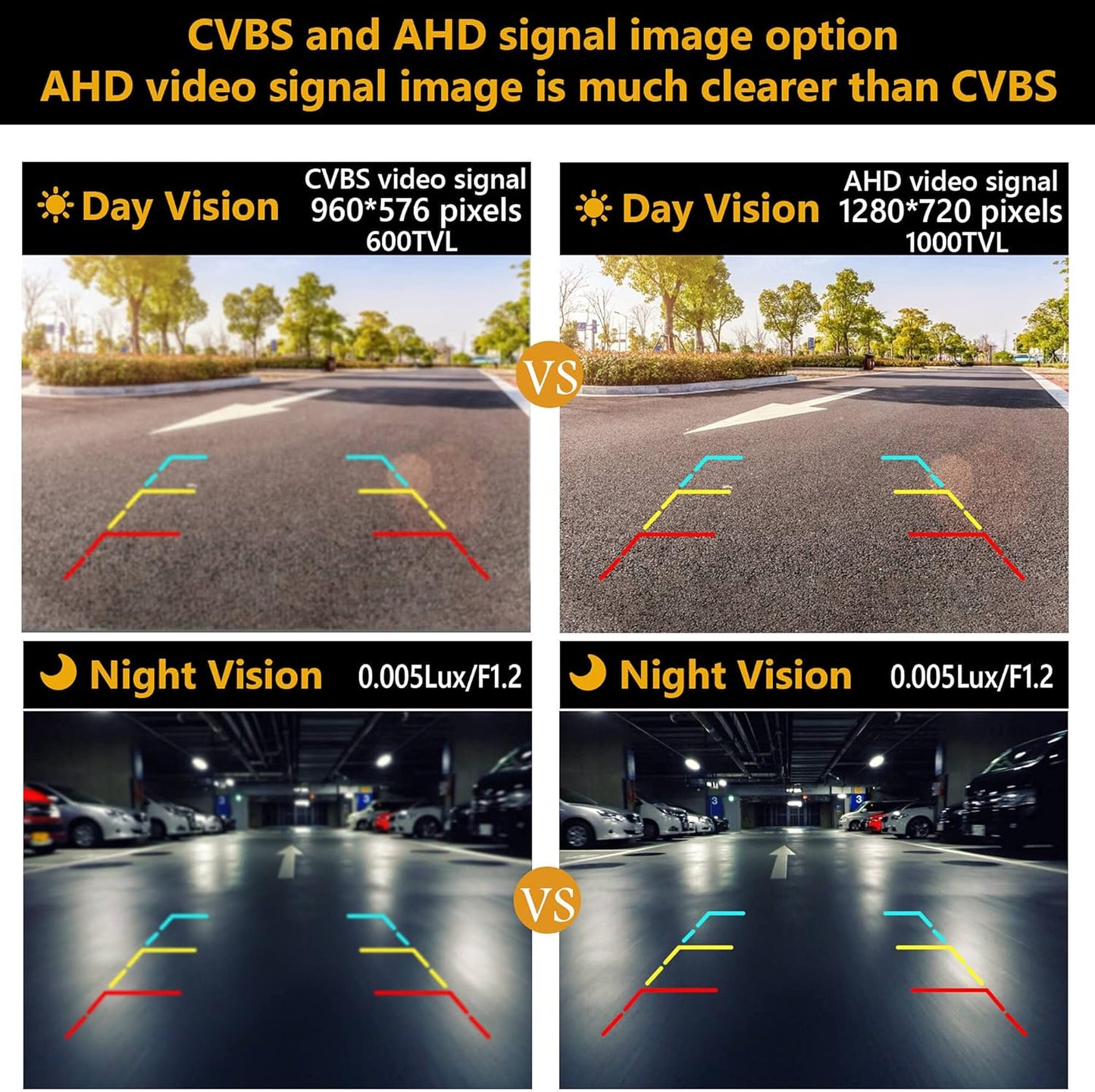 NATIKA Backup/Front View Camera: No Distorted Affect Starlight Night Vision HD Waterproof 720P AHD and TVI Hitch Backup/Reverse/Rear View Camera License Plate for Cars Pickup Trucks SUV RV Van