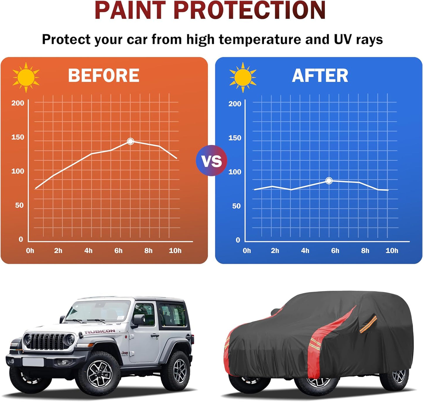 Car Cover Waterproof All Weather for Automobiles (1 Sedan Car Cover, A3 Fit Sedan Length Up 178-185 inch)