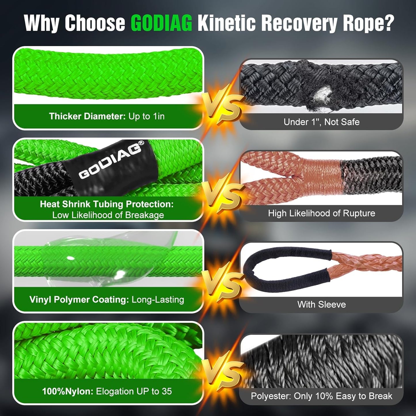 GODIAG 1"×30ft Kinetic Recovery Tow Rope (46500lbs) Heavy Duty Energy Rope with 2 Soft Shackles, 30% Elasticity Offroad Power Strap for Truck Jeep Car ATV UTV Tractor