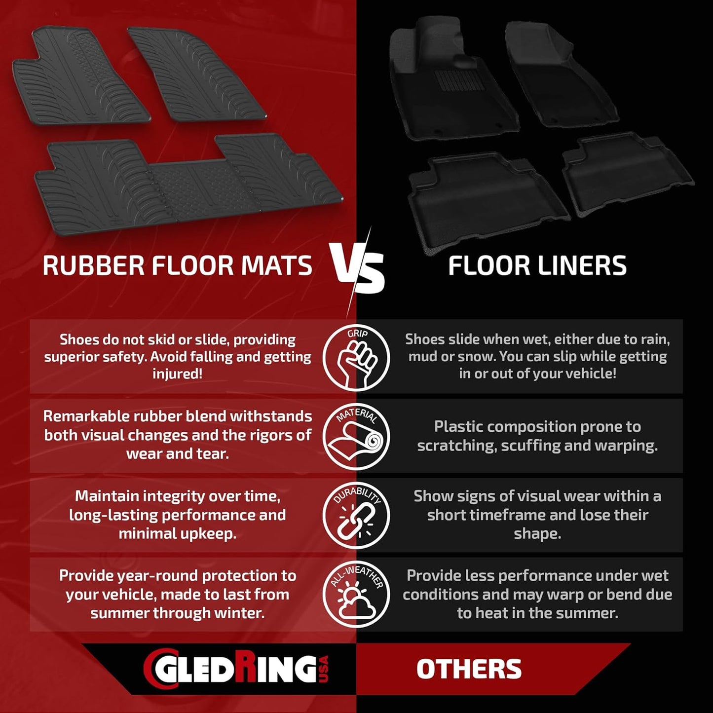 Gledring USA Custom fit All-Weather Rubber Floor mats Compatible with Mercedes Benz S-Class Sedan W222 (for S500, S550 S63 AMG) 2014-2020, No Trimming Required, Protects from Rain, Mud and Snow.