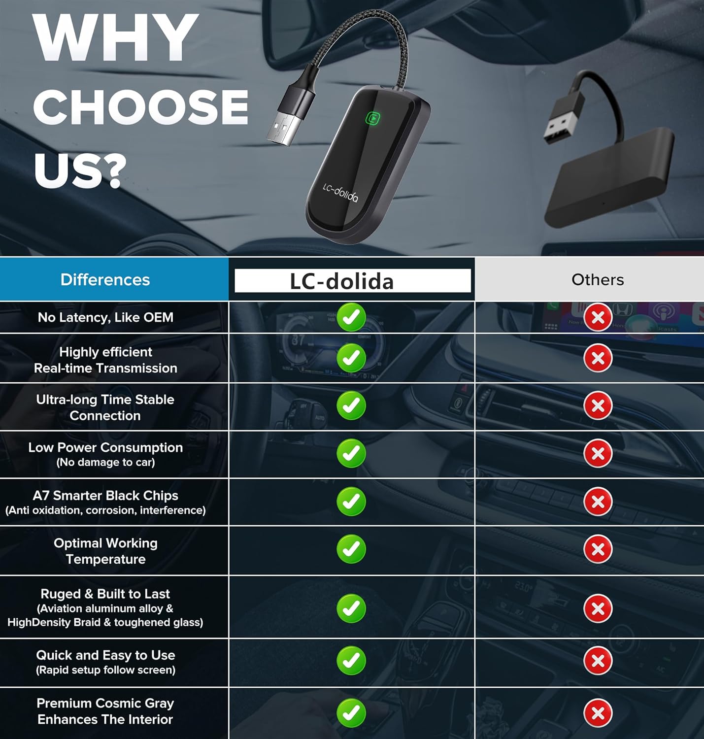 LC-dolida Wireless CarPlay Adapter for Apple -Convert Wired to Wireless Adapter Dongle Cars, Plug and Play for iOS 10+&Cars 2017