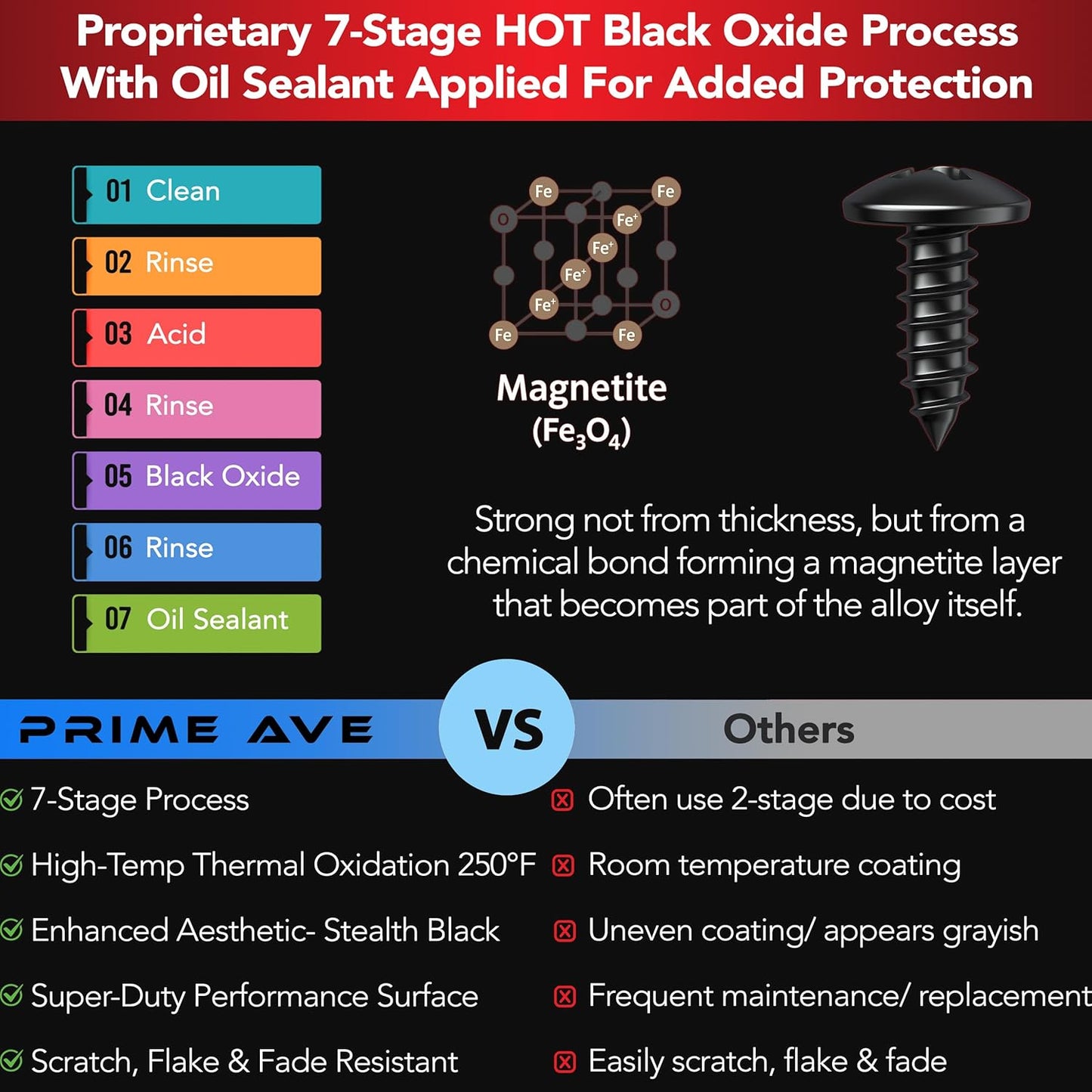 Black Oxide Stainless Steel License Plate Screws for License Plates, Frames, Covers- RustProof Licence Plate Screw Set for Front/Rear - Compatible w/Buick Cadillac Chevrolet GMC (Pack of 8)
