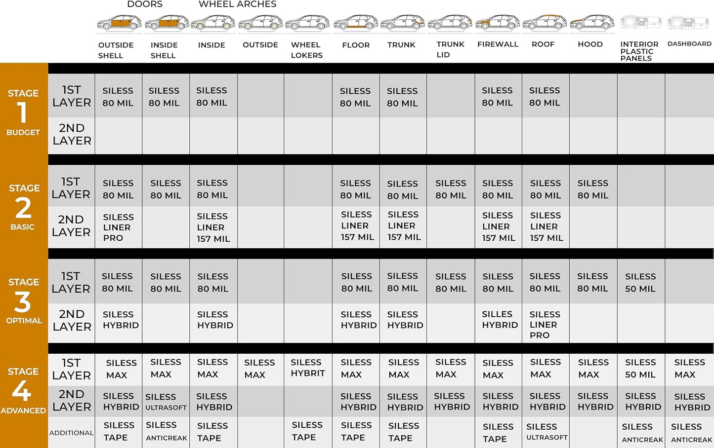 Siless 50 mil (1.3mm) 26 sqft Car Sound Deadening mat - Butyl Automotive Sound Deadener - Noise Insulation and Vibration Dampening Material ( 26 sqft)