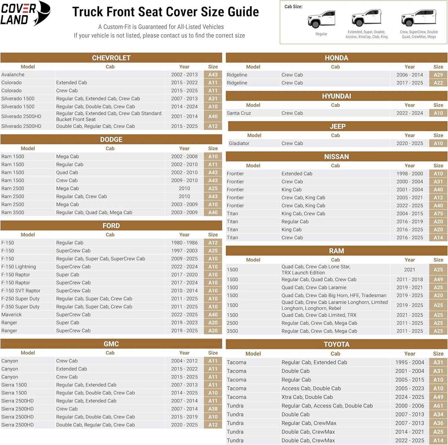 Coverland Custom Car Seat Covers Compatible with 2007-2013 Tundra Regular Cab, CrewMax - Premium Leather Non-Slip Memory Foam Waterproof Protector Front Seat-Gray [See Size Chart-Size A36]